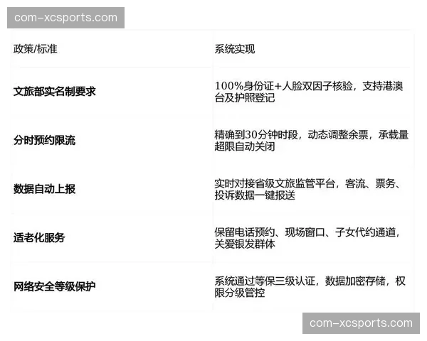 智能定价算法在本季度启用 有效提升了场馆非赛事时段的利用率与收益